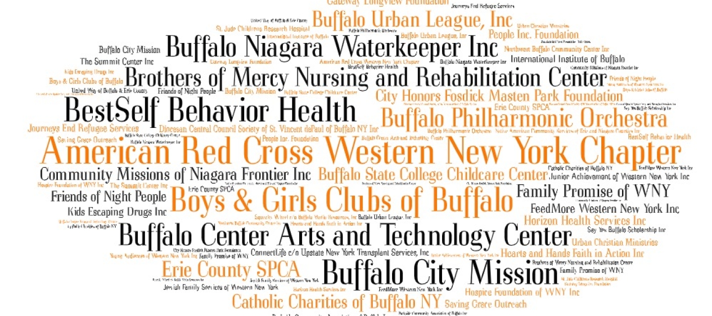 wordart